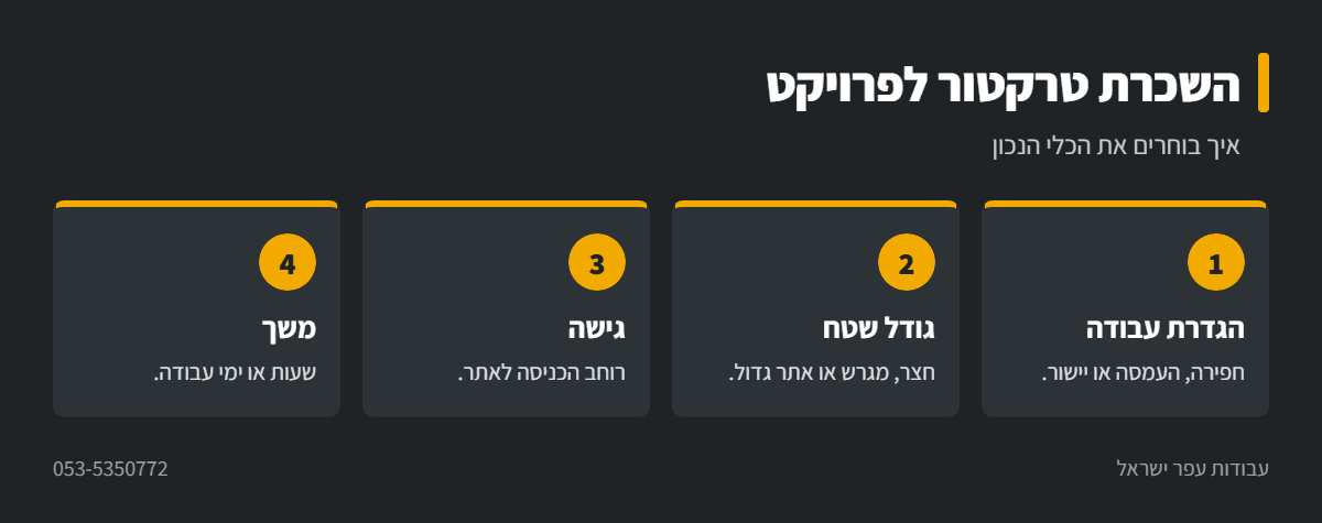 אינפוגרפיקה: בחירת טרקטור להשכרה לפי סוג העבודה