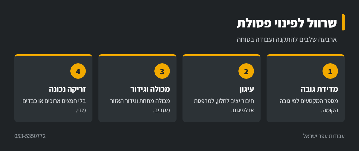אינפוגרפיקה: התקנה ועבודה עם שרוול לפינוי פסולת