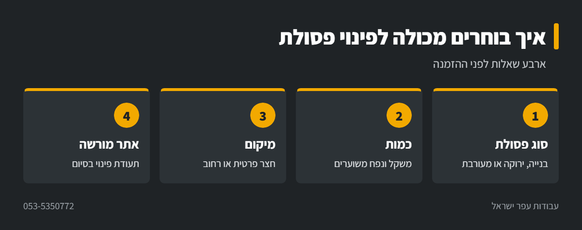 אינפוגרפיקה: ארבע שאלות לבחירת מכולה לפינוי פסולת
