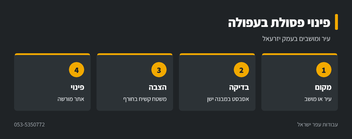 אינפוגרפיקה: פינוי פסולת בניין בעפולה