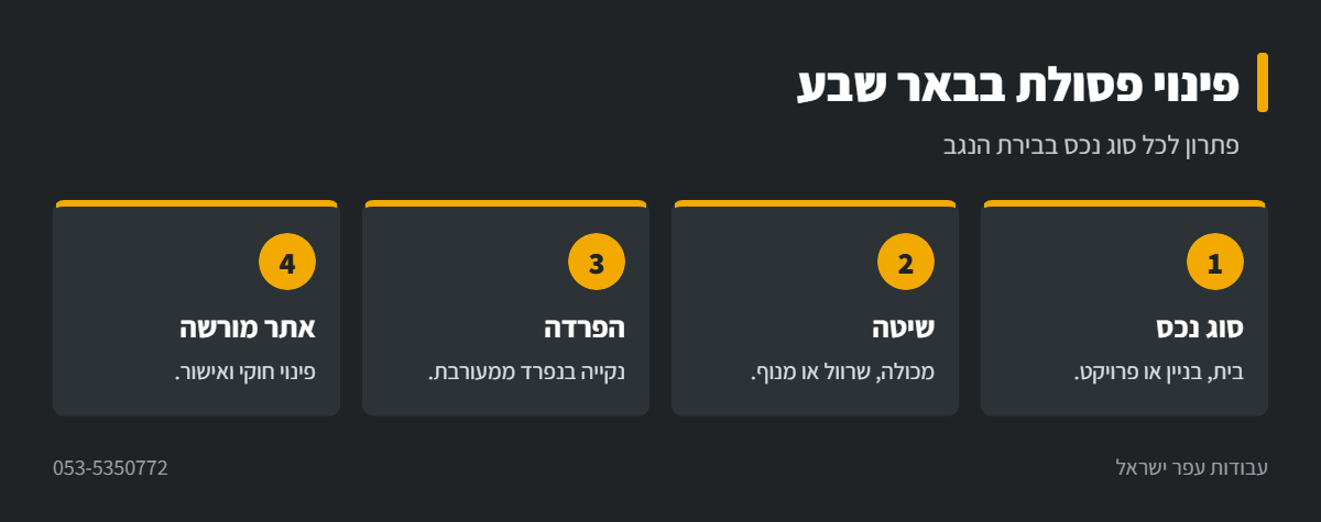 אינפוגרפיקה: פינוי פסולת בבאר שבע