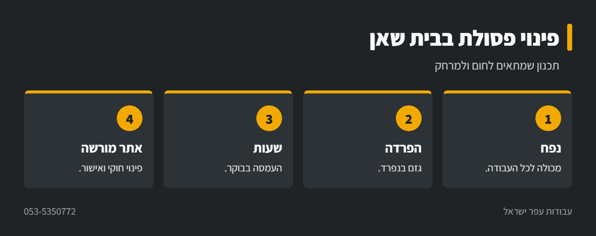אינפוגרפיקה: פינוי פסולת בבית שאן