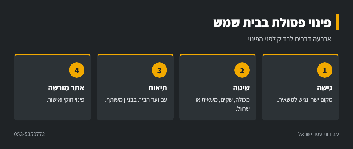 אינפוגרפיקה: פינוי פסולת בבית שמש