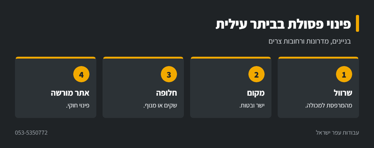 אינפוגרפיקה: פינוי פסולת בביתר עילית