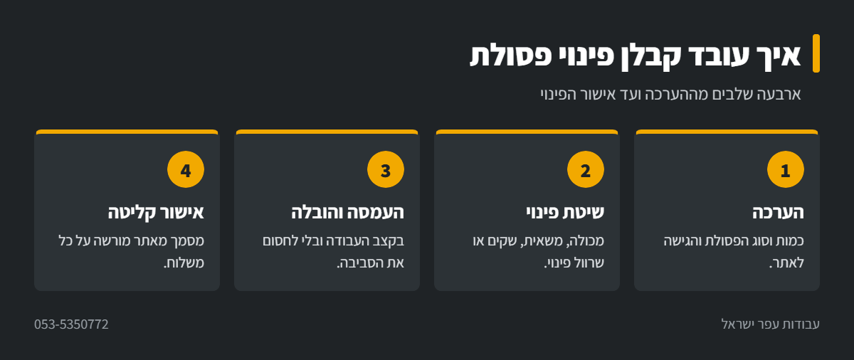 אינפוגרפיקה: ארבעה שלבים בעבודה של קבלן פינוי פסולת