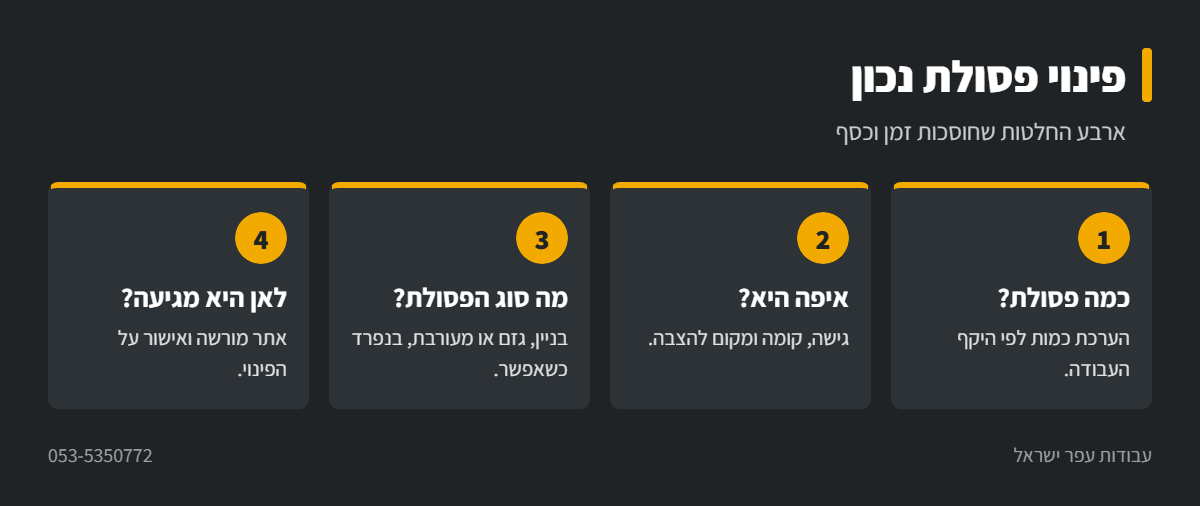 אינפוגרפיקה: ארבע החלטות בפינוי פסולת