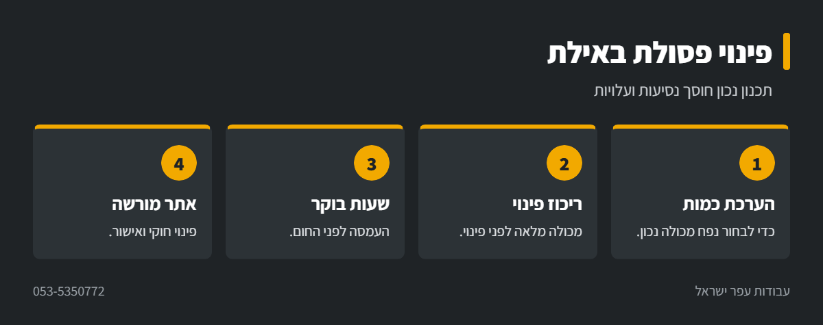 אינפוגרפיקה: תכנון פינוי פסולת באילת