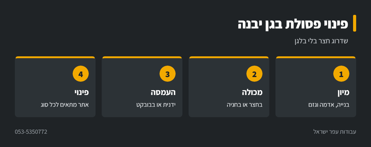 אינפוגרפיקה: פינוי פסולת משדרוג חצר בגן יבנה