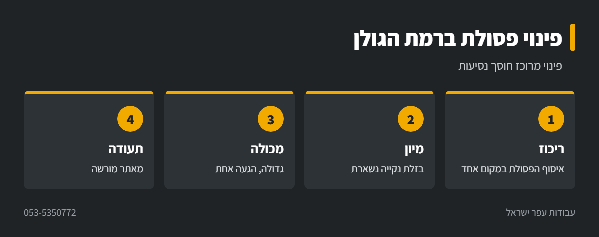 אינפוגרפיקה: פינוי פסולת בניין ברמת הגולן