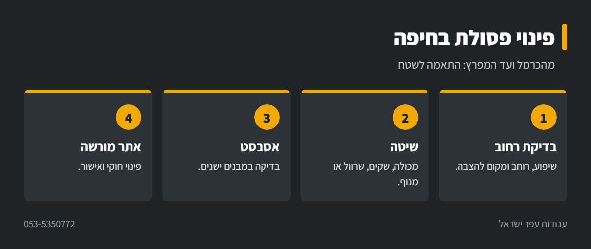 אינפוגרפיקה: פינוי פסולת בחיפה לפי אזור