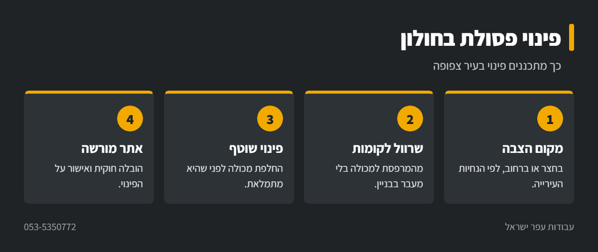 אינפוגרפיקה: תכנון פינוי פסולת בחולון