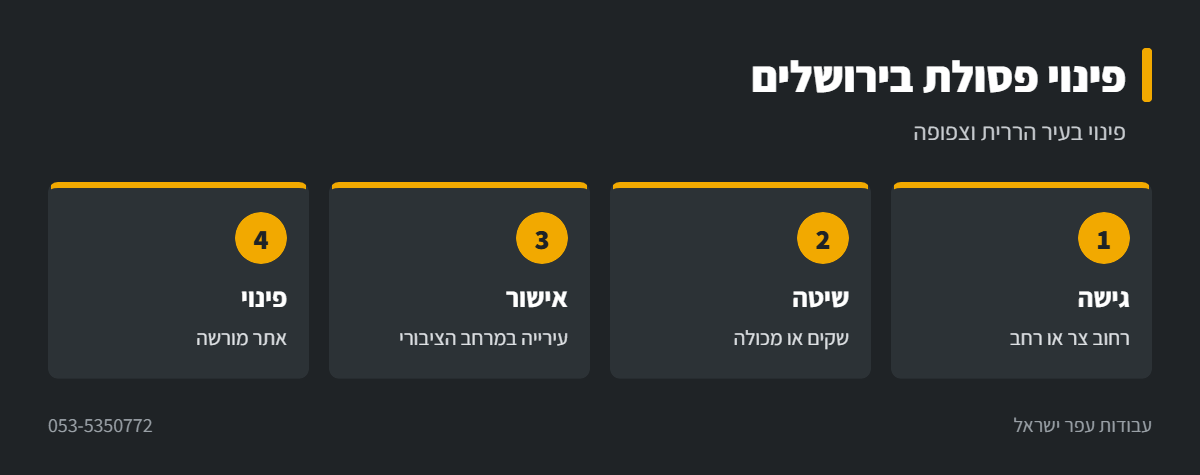 אינפוגרפיקה: פינוי פסולת בניין בירושלים
