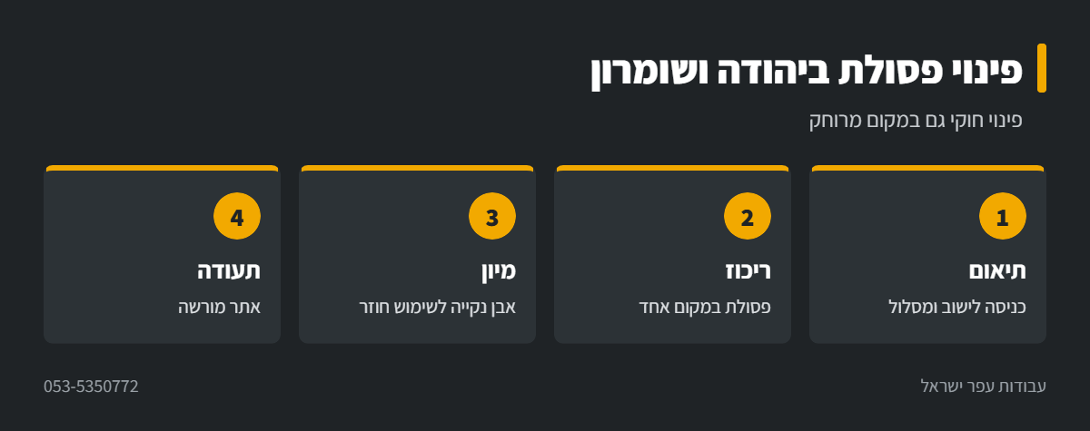 אינפוגרפיקה: פינוי פסולת בניין ביהודה ושומרון