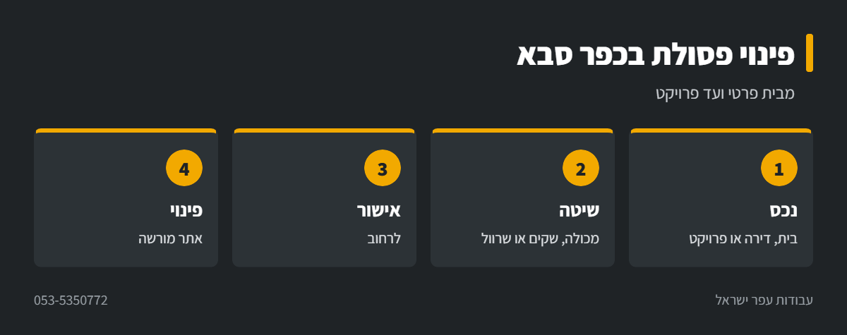 אינפוגרפיקה: פינוי פסולת בניין בכפר סבא