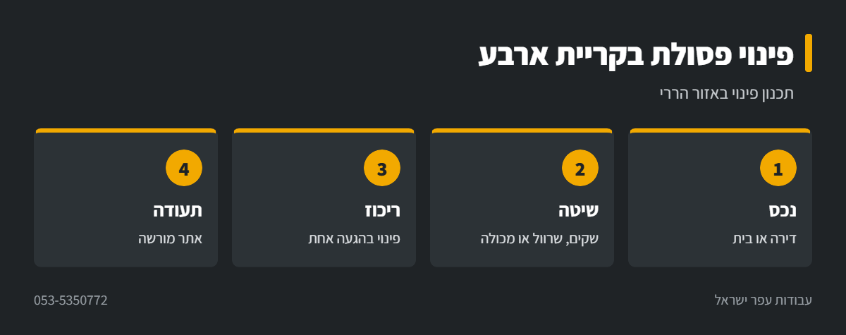 אינפוגרפיקה: פינוי פסולת בניין בקריית ארבע