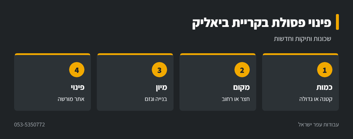 אינפוגרפיקה: פינוי פסולת בניין בקריית ביאליק