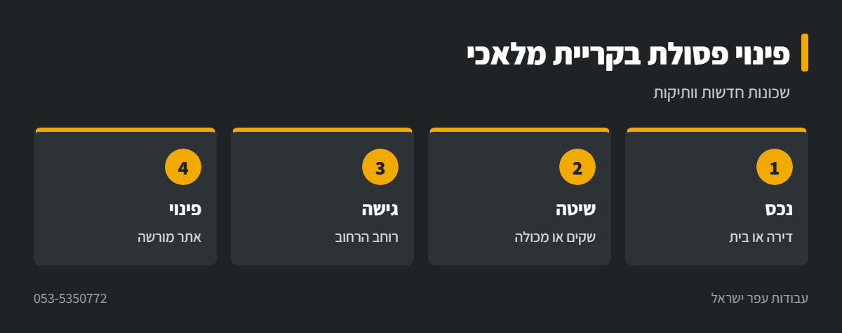 אינפוגרפיקה: פינוי פסולת בניין בקריית מלאכי