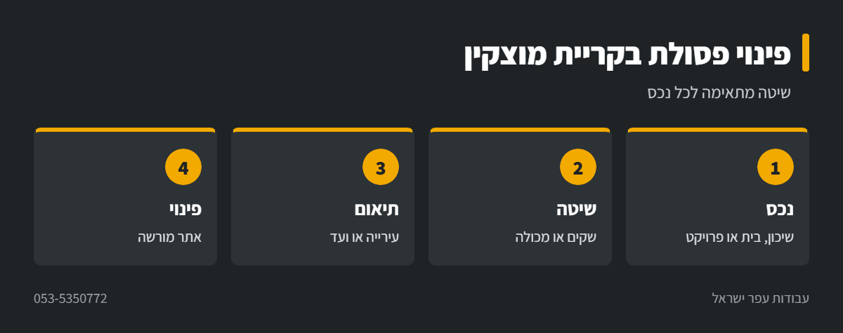 אינפוגרפיקה: פינוי פסולת בניין בקריית מוצקין