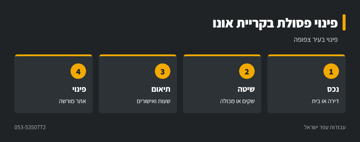 אינפוגרפיקה: פינוי פסולת בניין בקריית אונו