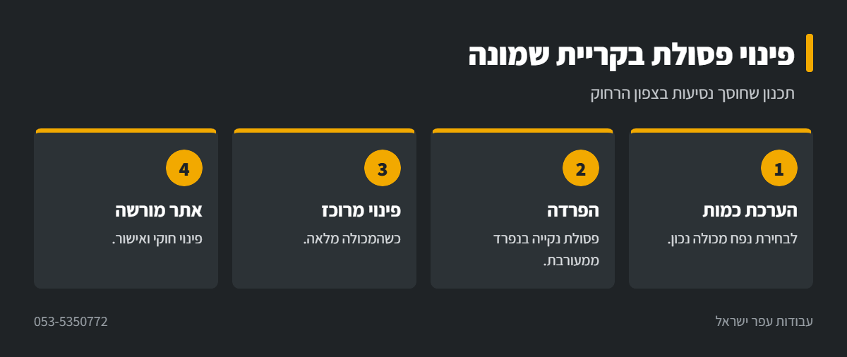 אינפוגרפיקה: תכנון פינוי פסולת בקריית שמונה