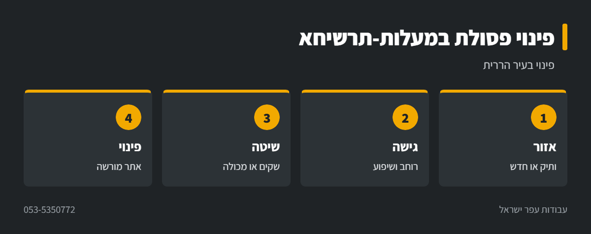 אינפוגרפיקה: פינוי פסולת בניין במעלות-תרשיחא
