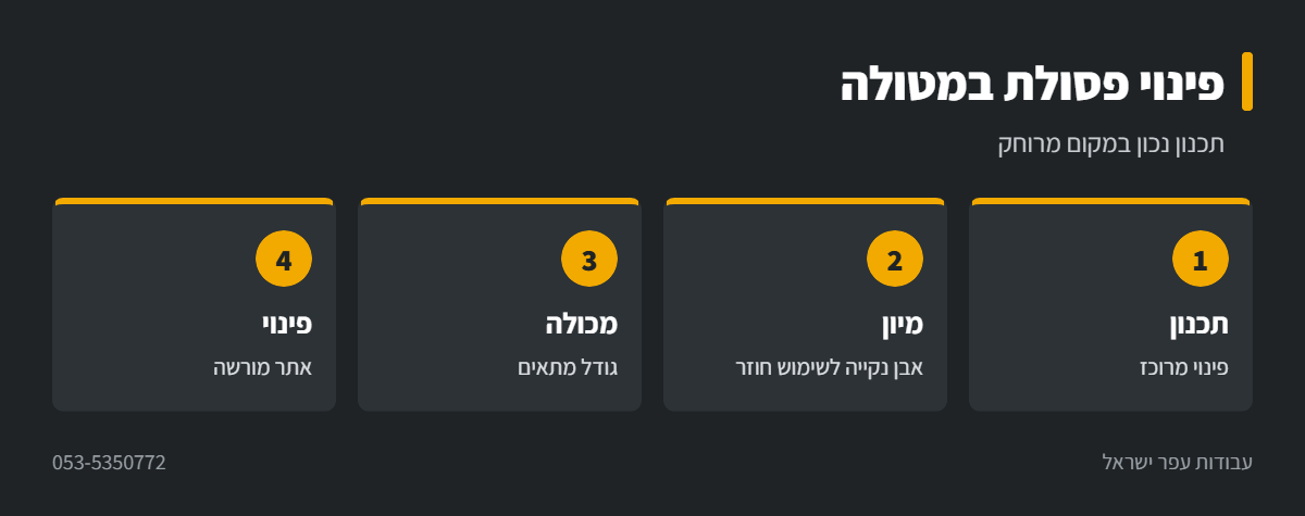 אינפוגרפיקה: פינוי פסולת בניין במטולה
