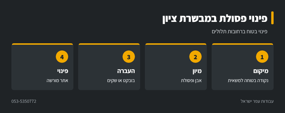 אינפוגרפיקה: פינוי פסולת ברחובות תלולים במבשרת ציון