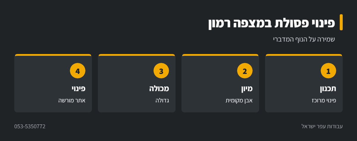 אינפוגרפיקה: פינוי פסולת בניין במצפה רמון