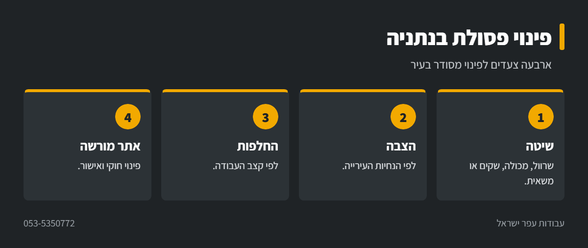 אינפוגרפיקה: פינוי פסולת בנתניה