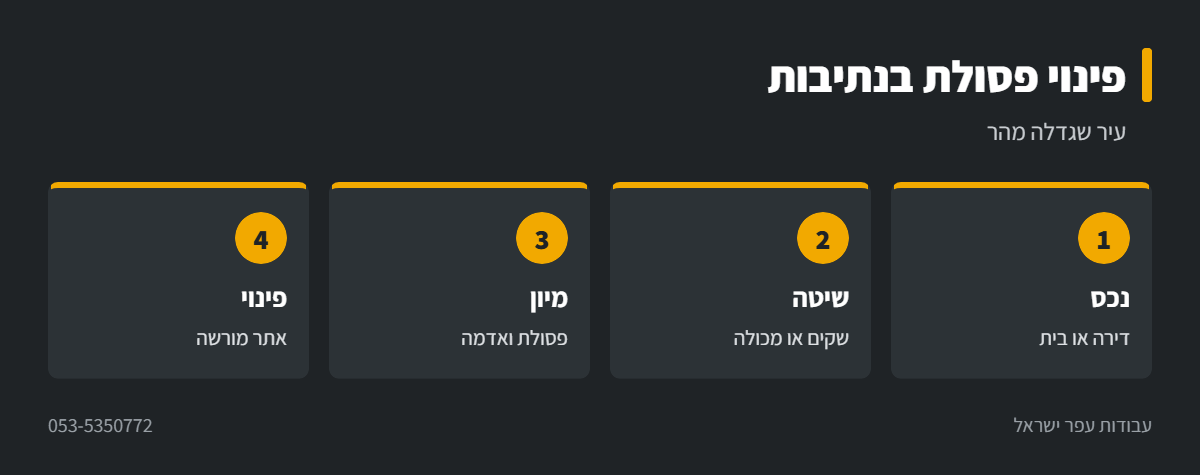 אינפוגרפיקה: פינוי פסולת בניין בנתיבות