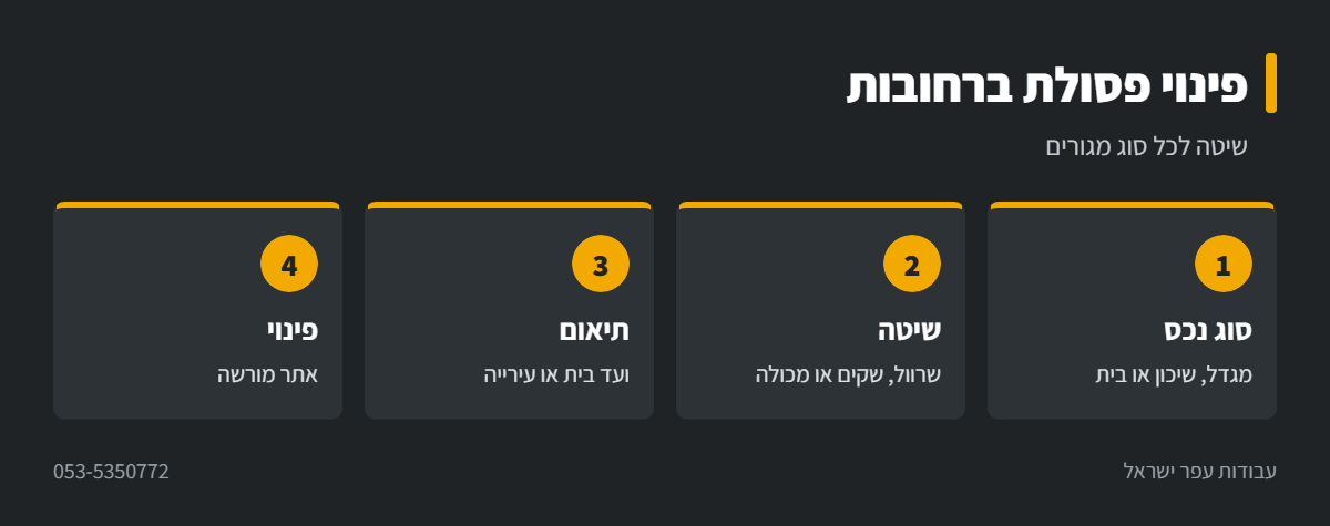 אינפוגרפיקה: פינוי פסולת בניין ברחובות