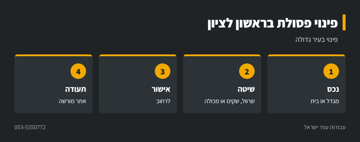 אינפוגרפיקה: פינוי פסולת בניין בראשון לציון