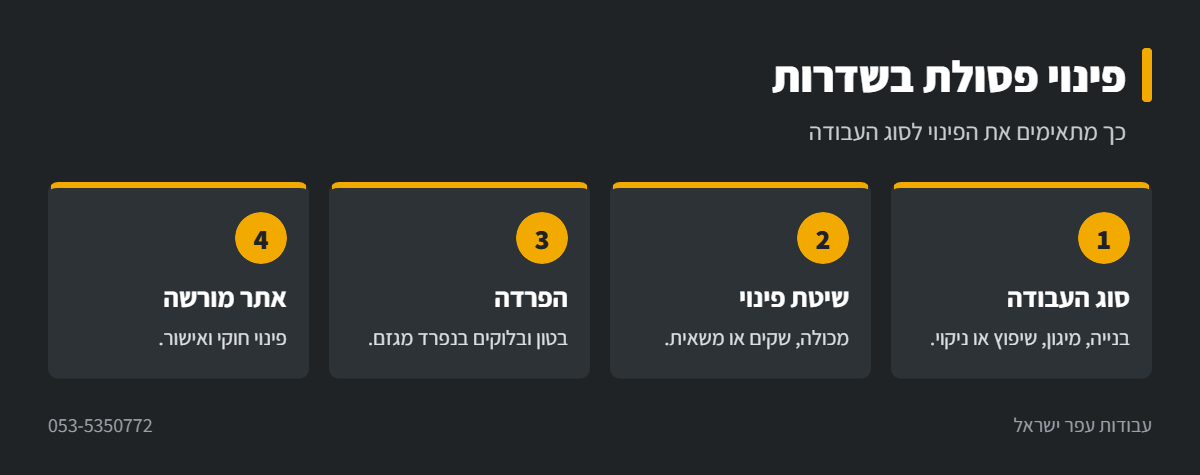 אינפוגרפיקה: פינוי פסולת בשדרות לפי סוג העבודה