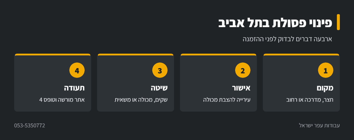 אינפוגרפיקה: פינוי פסולת בניין בתל אביב