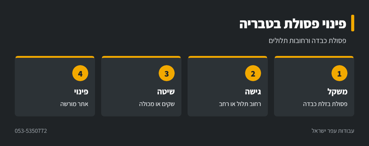 אינפוגרפיקה: פינוי פסולת בניין בטבריה