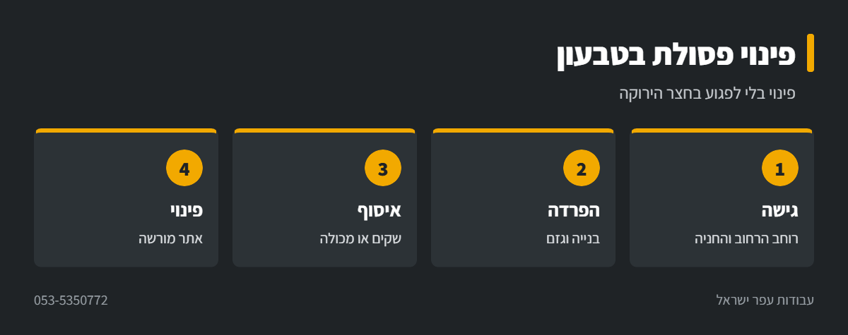 אינפוגרפיקה: פינוי פסולת בחצרות משופעות בטבעון