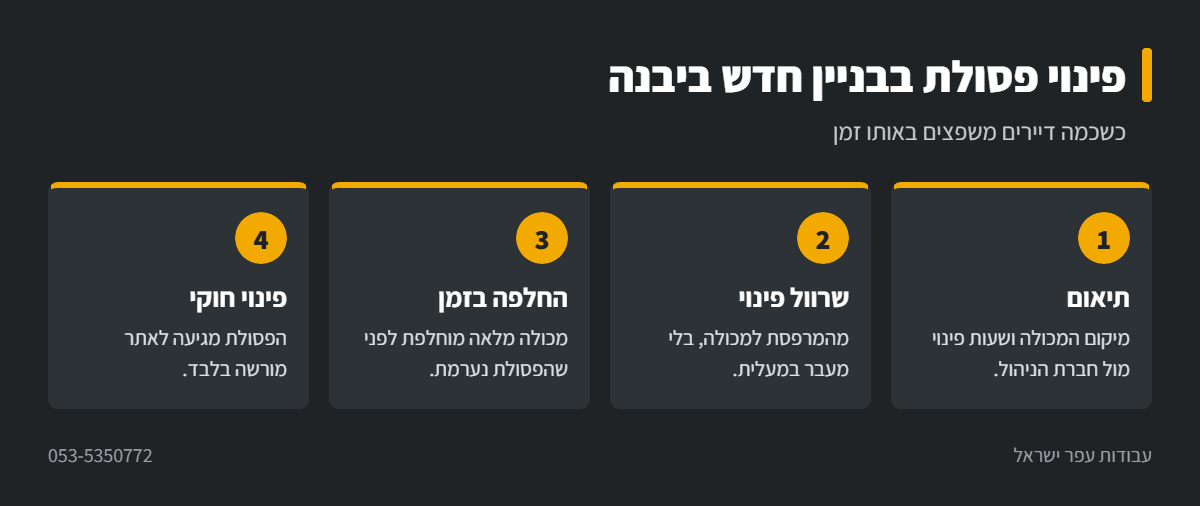 אינפוגרפיקה: פינוי פסולת בבניין חדש ביבנה