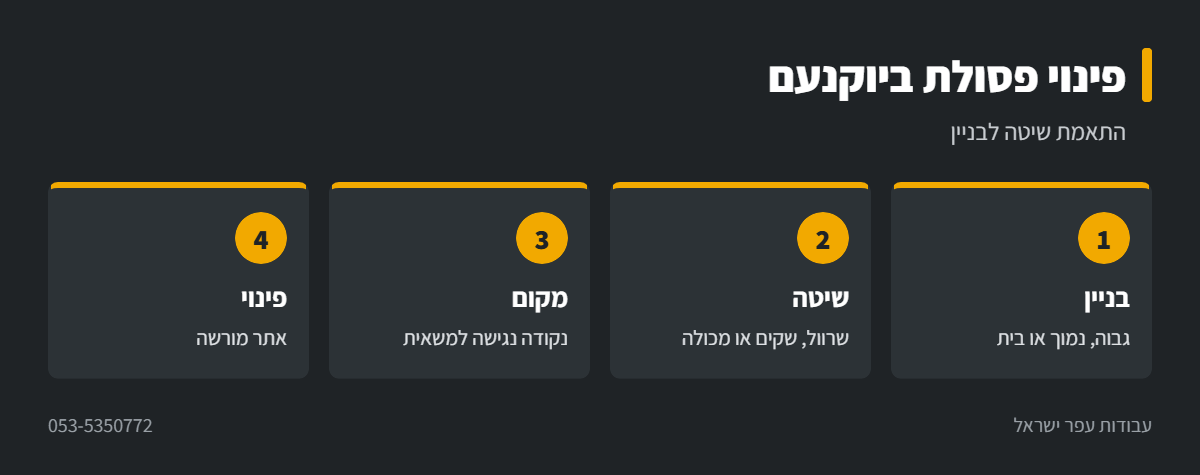 אינפוגרפיקה: פינוי פסולת בניין ביוקנעם