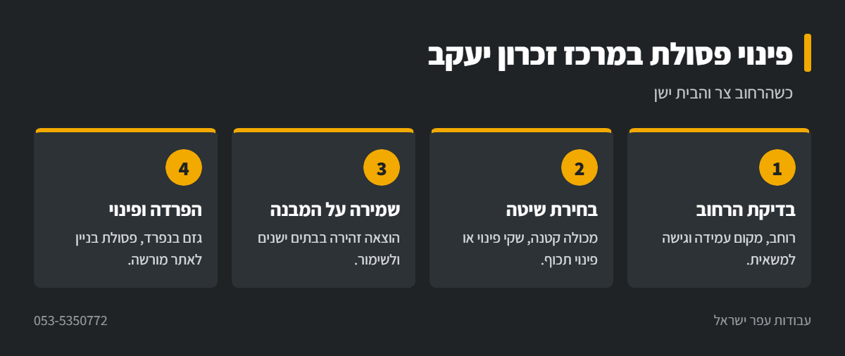 אינפוגרפיקה: פינוי פסולת בניין במרכז המושבה זכרון יעקב
