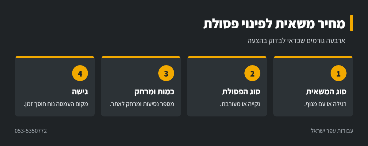 אינפוגרפיקה: גורמים שמשפיעים על מחיר משאית לפינוי פסולת