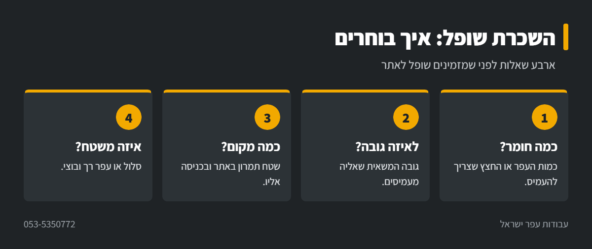 אינפוגרפיקה: ארבע שאלות לבחירת שופל להשכרה